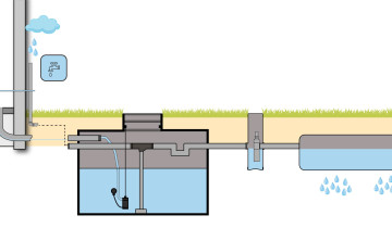 Regenwatersysteem GARDEN met infiltratie