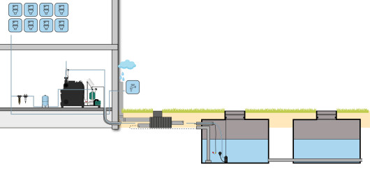 Regenwatersysteem BUSINESS XL AF400 ondergronds filter