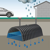 Drainmax regenwaterinfiltratie