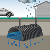 Drainmax regenwaterinfiltratie