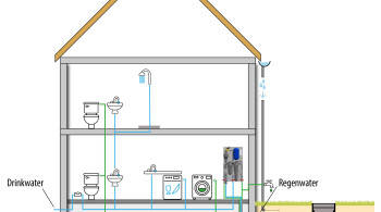 Regenwatersysteem HOME Comfort met dubbel leidingnet