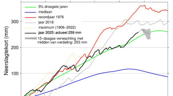 Neerslagtekort 2025