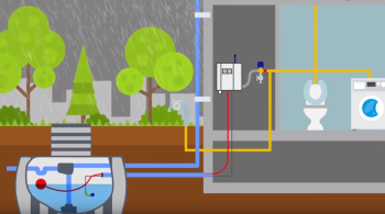 Animatie van een regenwatersysteem