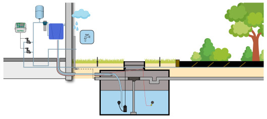 Regenwatersysteem GARDEN Pro