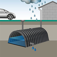 Drainmax regenwaterretentie en vertraagde afvoer