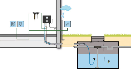Regenwatersysteem PRO