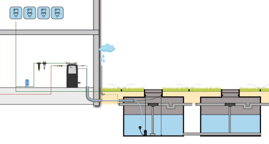 Regenwatersysteem BUSINESS Comfort met dubbele tanks