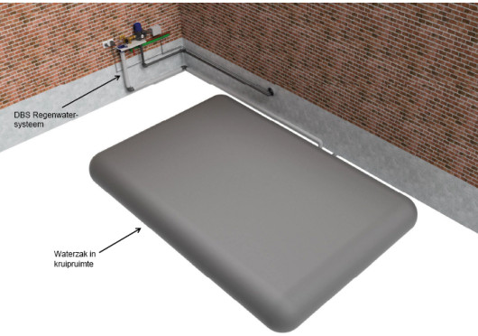 Bovenaanzicht regenwatersysteem