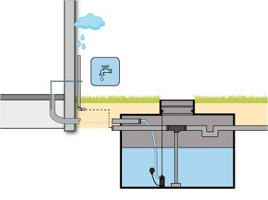 Regenwatersysteem GARDEN