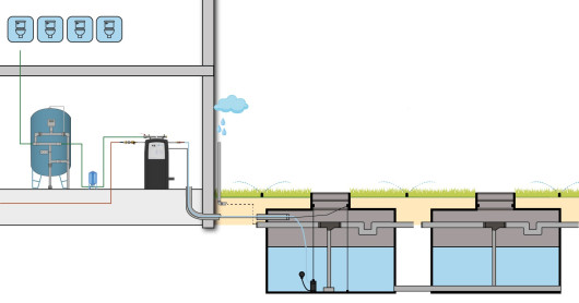 Regenwatersysteem BUSINESS Comfort met actief koolfilter